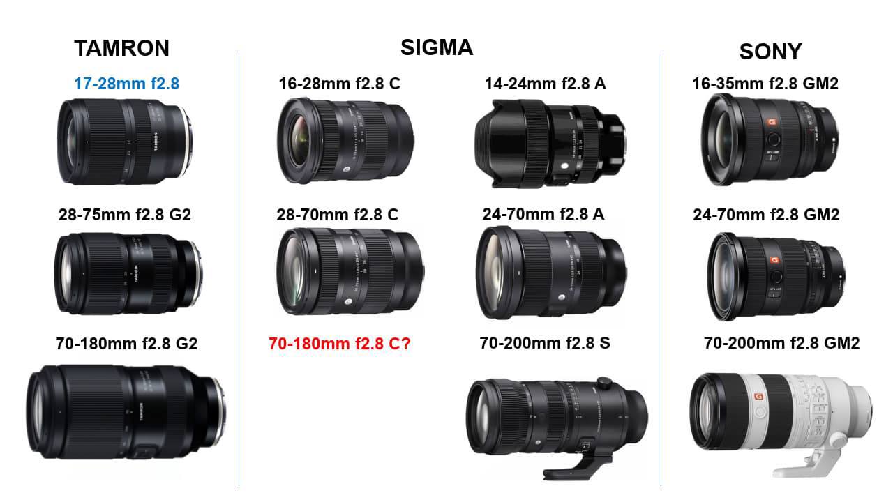Sigma sẽ chuẩn bị công bố một ống kính FF zoom khá hấp dẫn